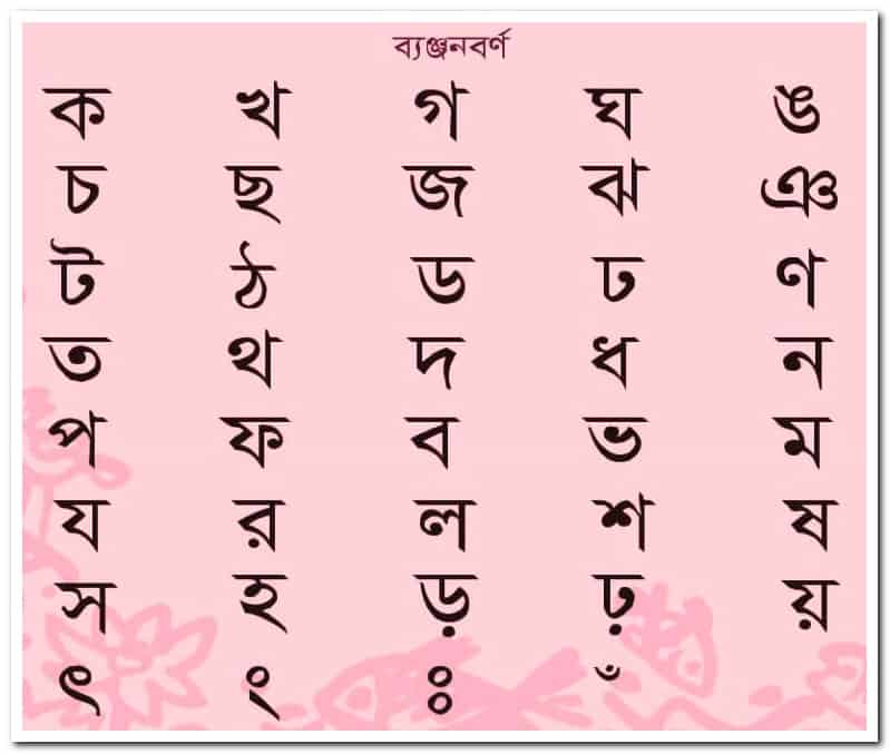 বাংলা ব্যঞ্জনবর্ণ