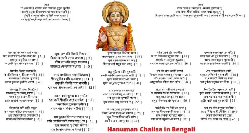সম্পূর্ণ হনুমান চালিশা বাংলা লিরিক্স Hanuman Chalisa in Bengali
