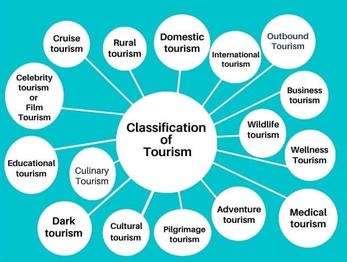 specialist tourism definition