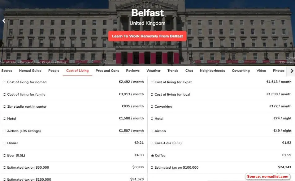 Cost of Living Belfast