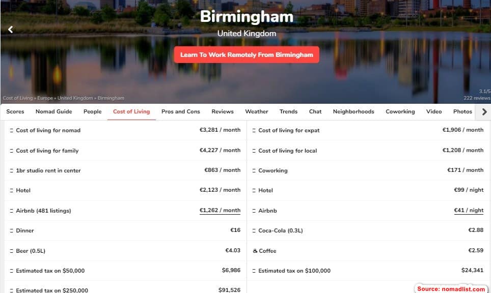 Cost of Living Birmingham