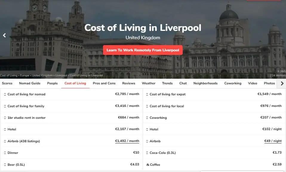 Cost of Living Liverpool