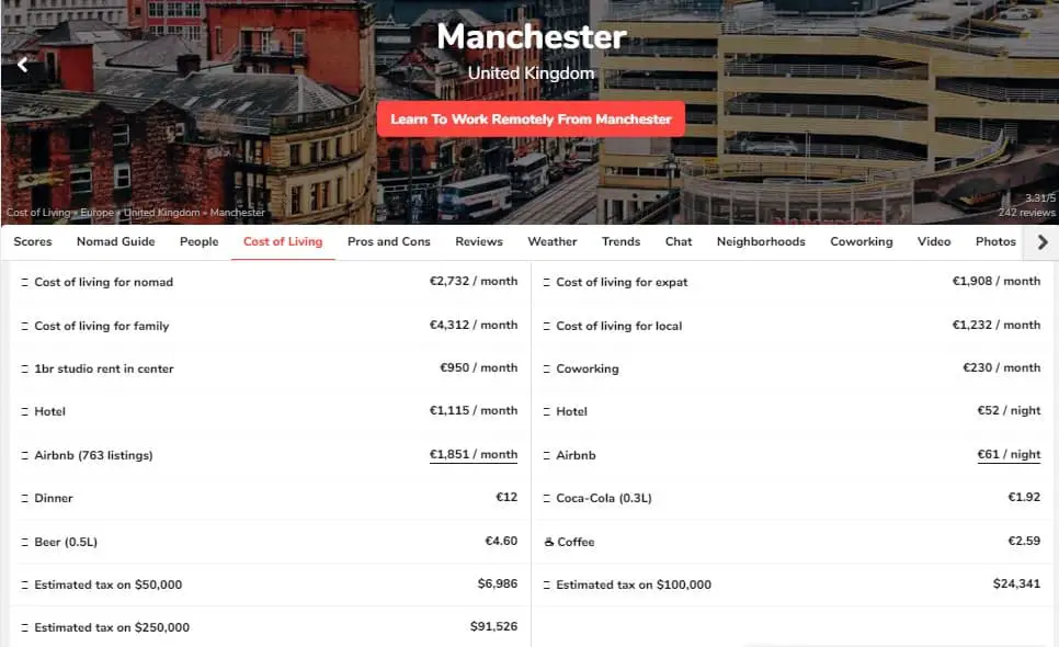 Cost of Living Manchester