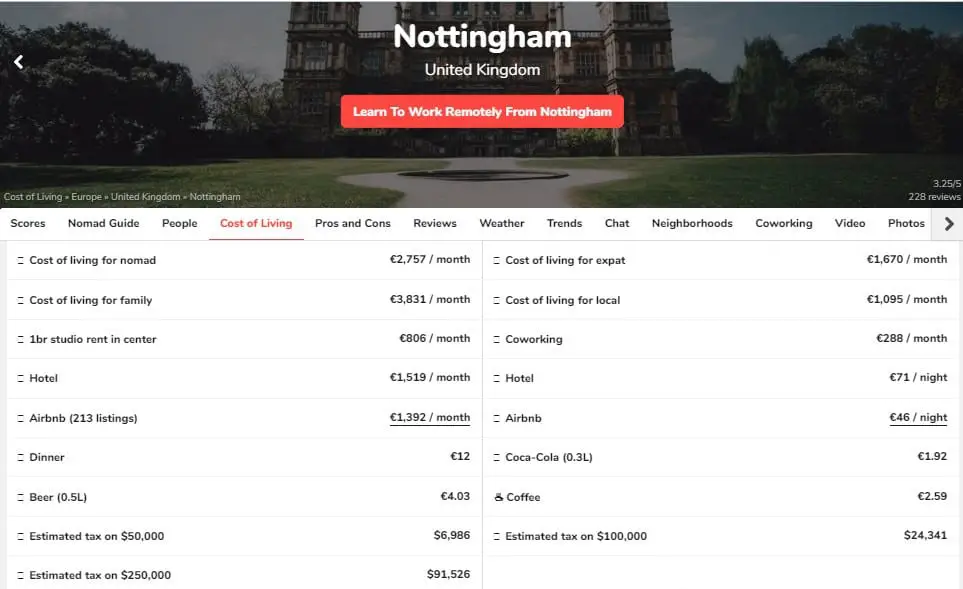 Cost of Living Nottingham