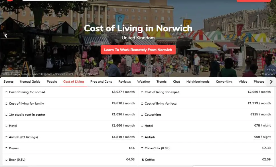 Cost of Living Norwich