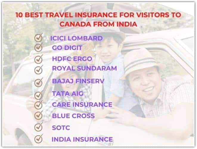 10 best Indian Insurance for Canada